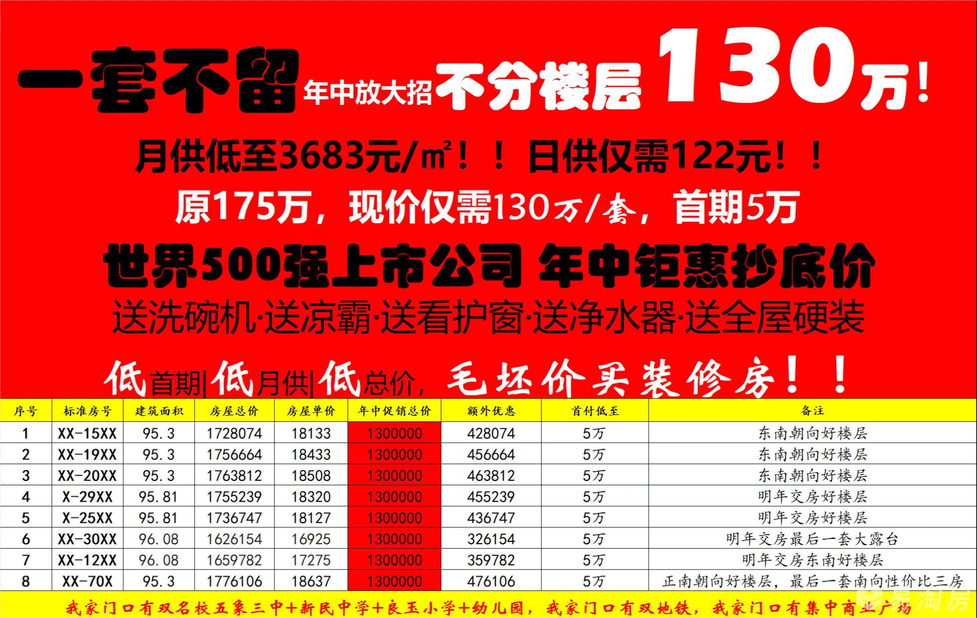 万科翡翠中央.jpg
