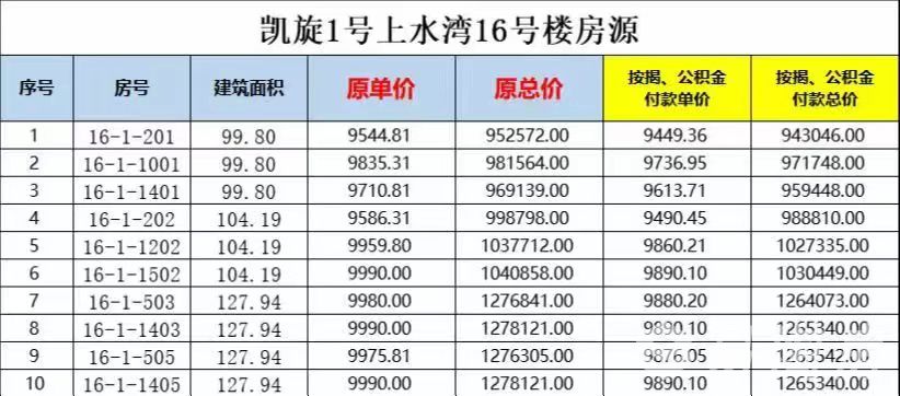 凯旋1号上水湾.jpg