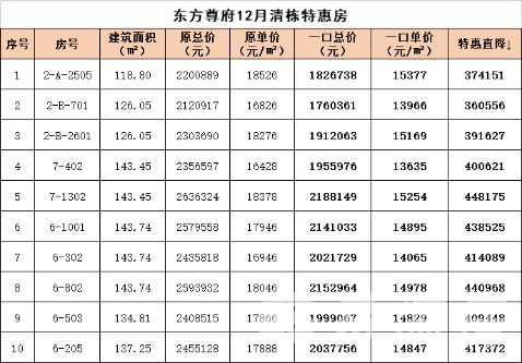 东方尊府.jpg