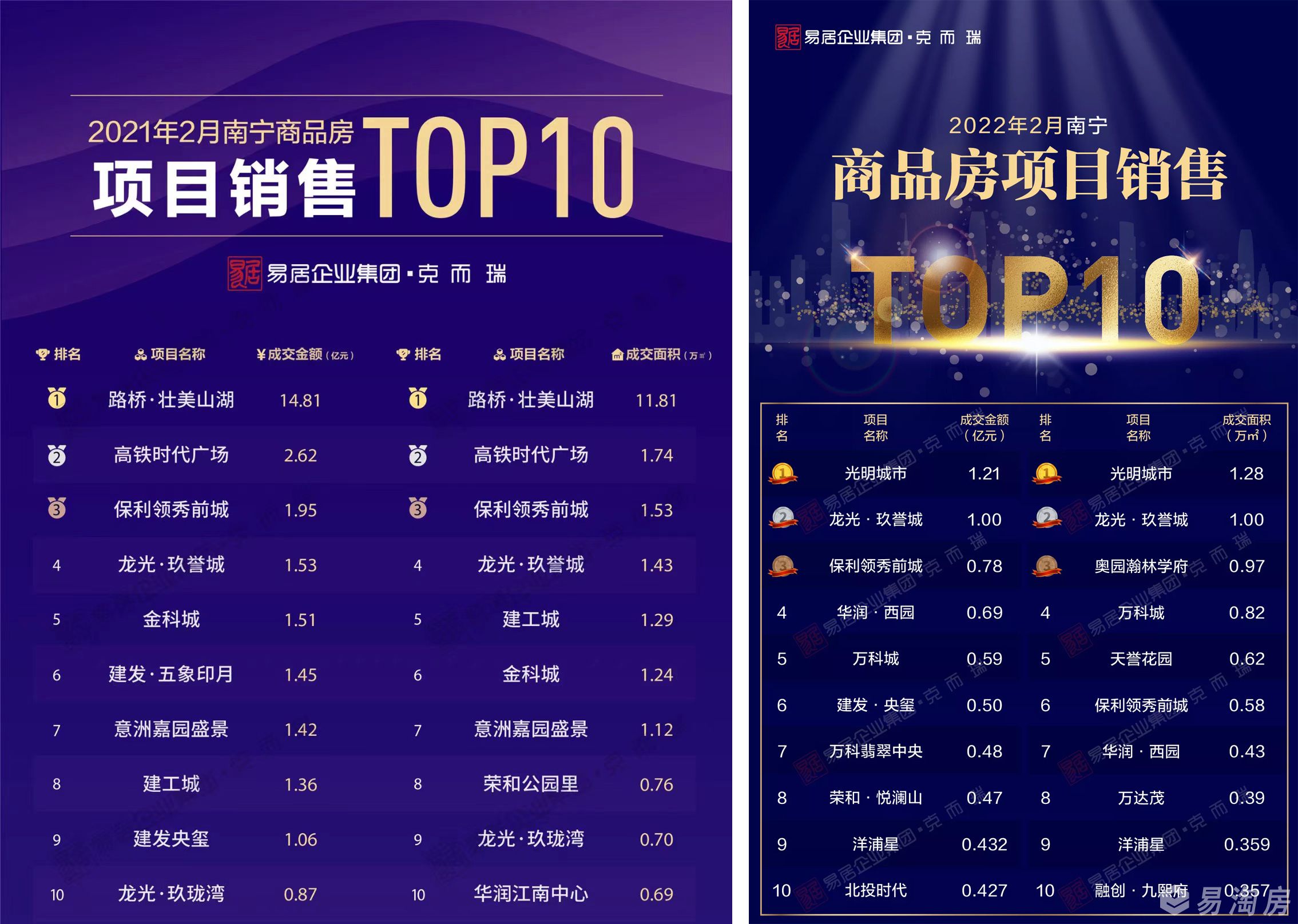 21-22年2月商品房项目销售TOP10.jpg