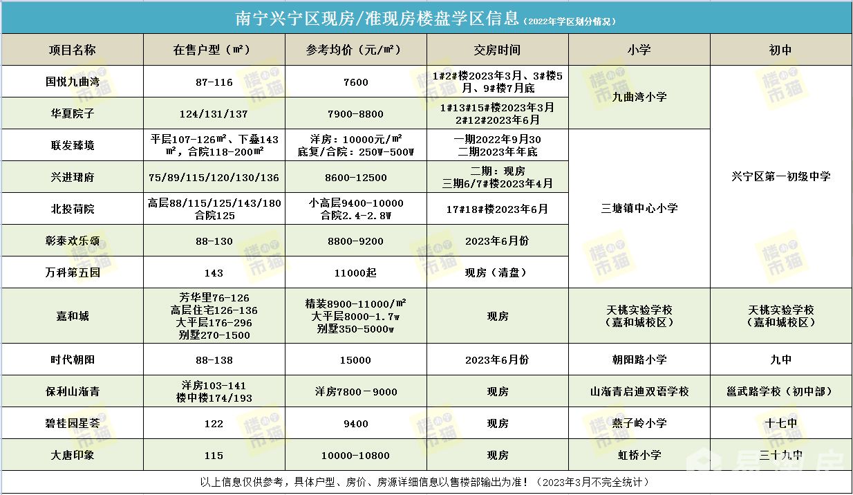 3月兴宁区现房.jpg