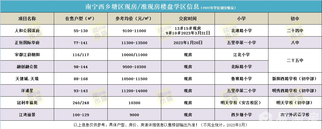 3月西乡塘区现房.jpg