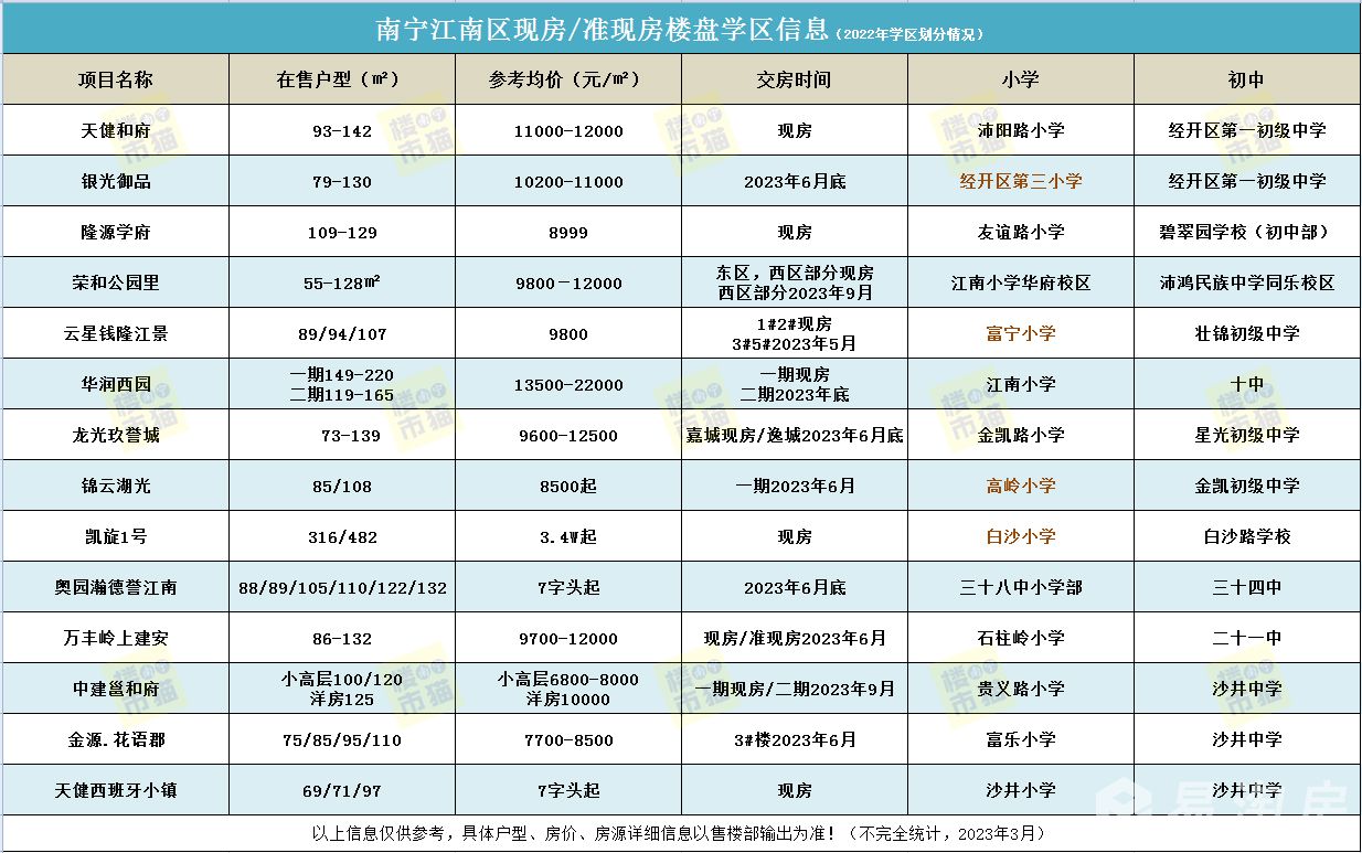 1678898420355297.jpg 3月江南区现房.jpg