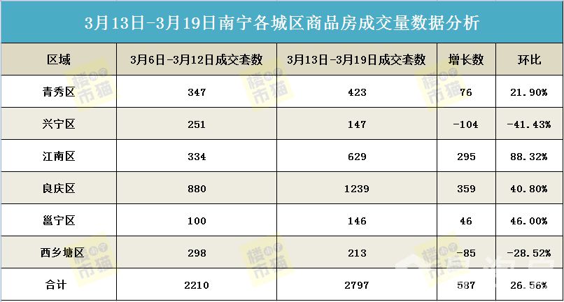 319成交套数.jpg