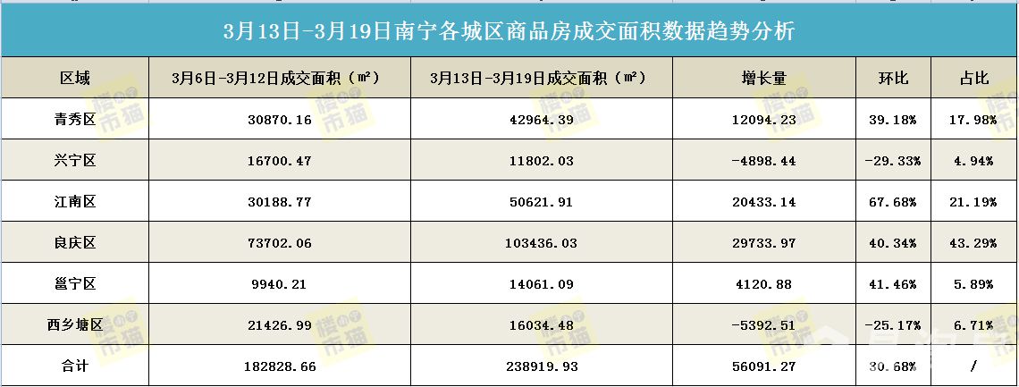 319成交面积.jpg