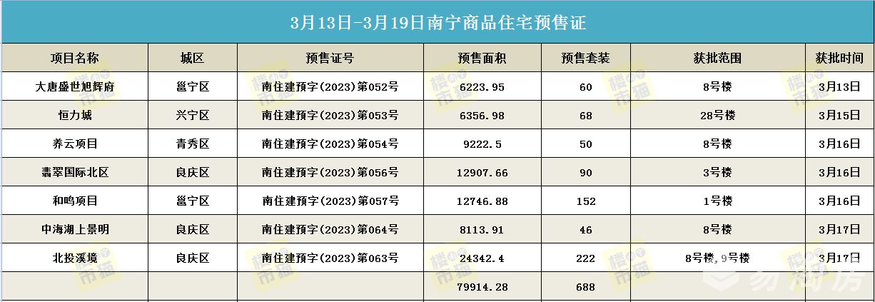 319预售证.jpg