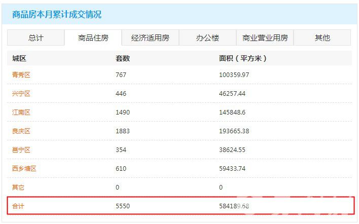 3月25日商品住宅网签数量.JPG