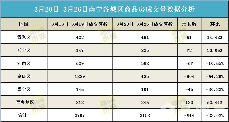 326成交套数.jpg