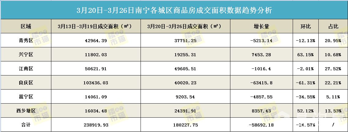 326成交面积.jpg