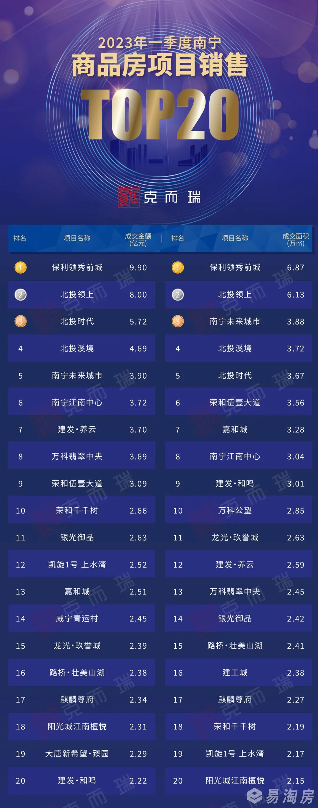 2023年第一季度楼盘销售榜单.jpg