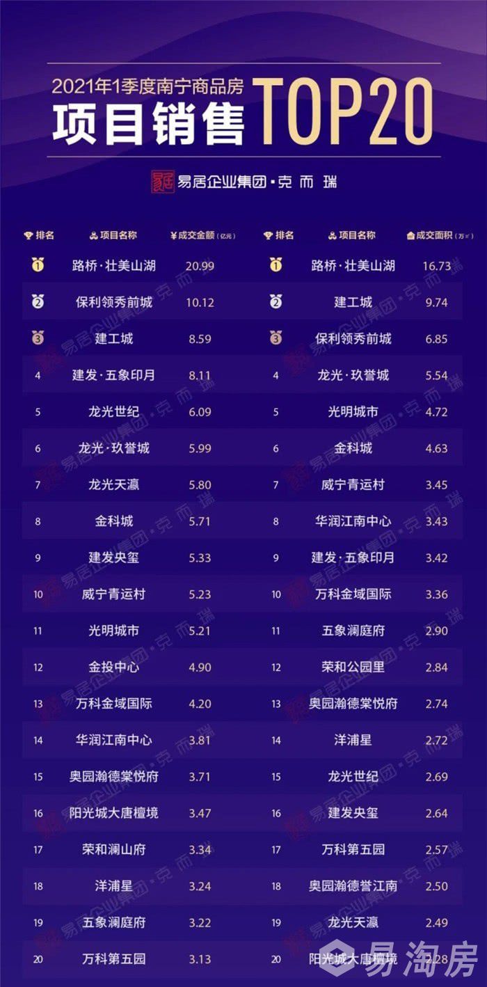 2021年第一季度楼盘销售榜单.jpg