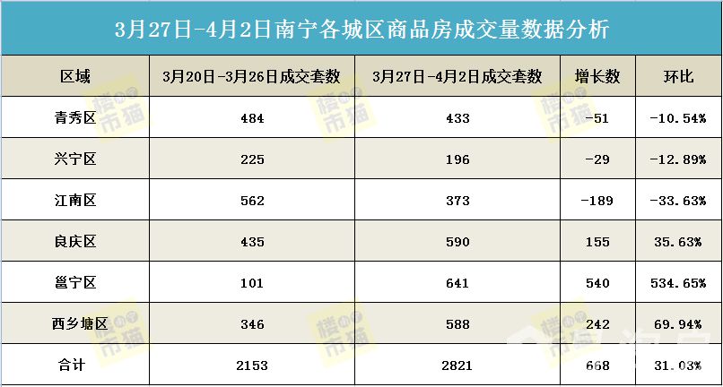 42网签套数.jpg