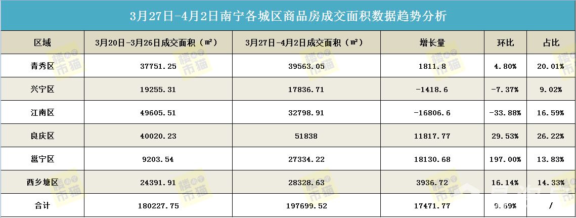 42网签面积.jpg