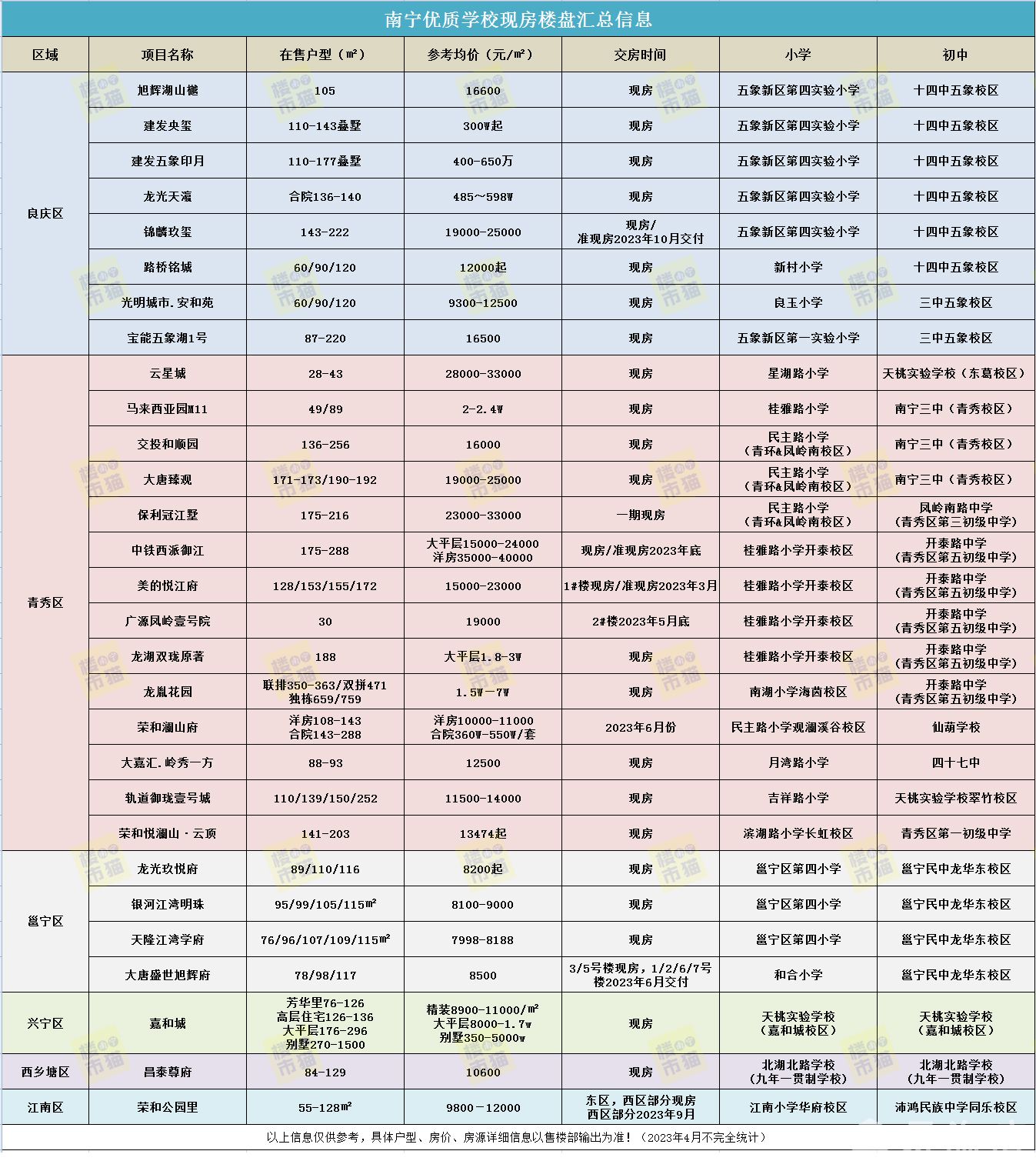 名校现房.jpg