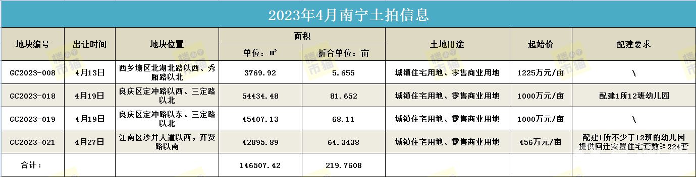 4月土拍信息汇总.jpg