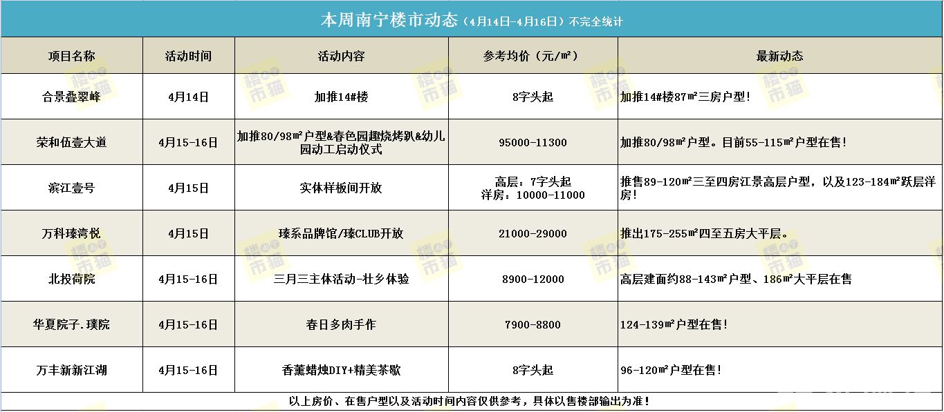 414楼盘活动.jpg