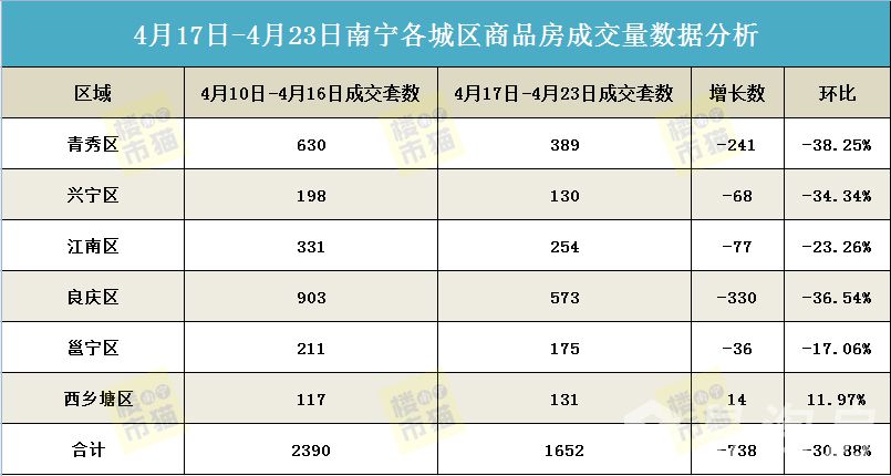 1682437299441613.jpg 423网签套数.jpg