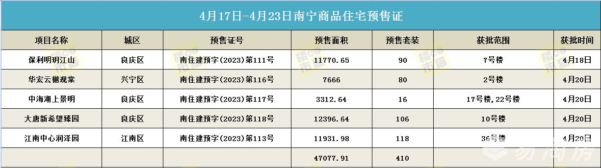 1682437311127809.jpg 423预售证.jpg
