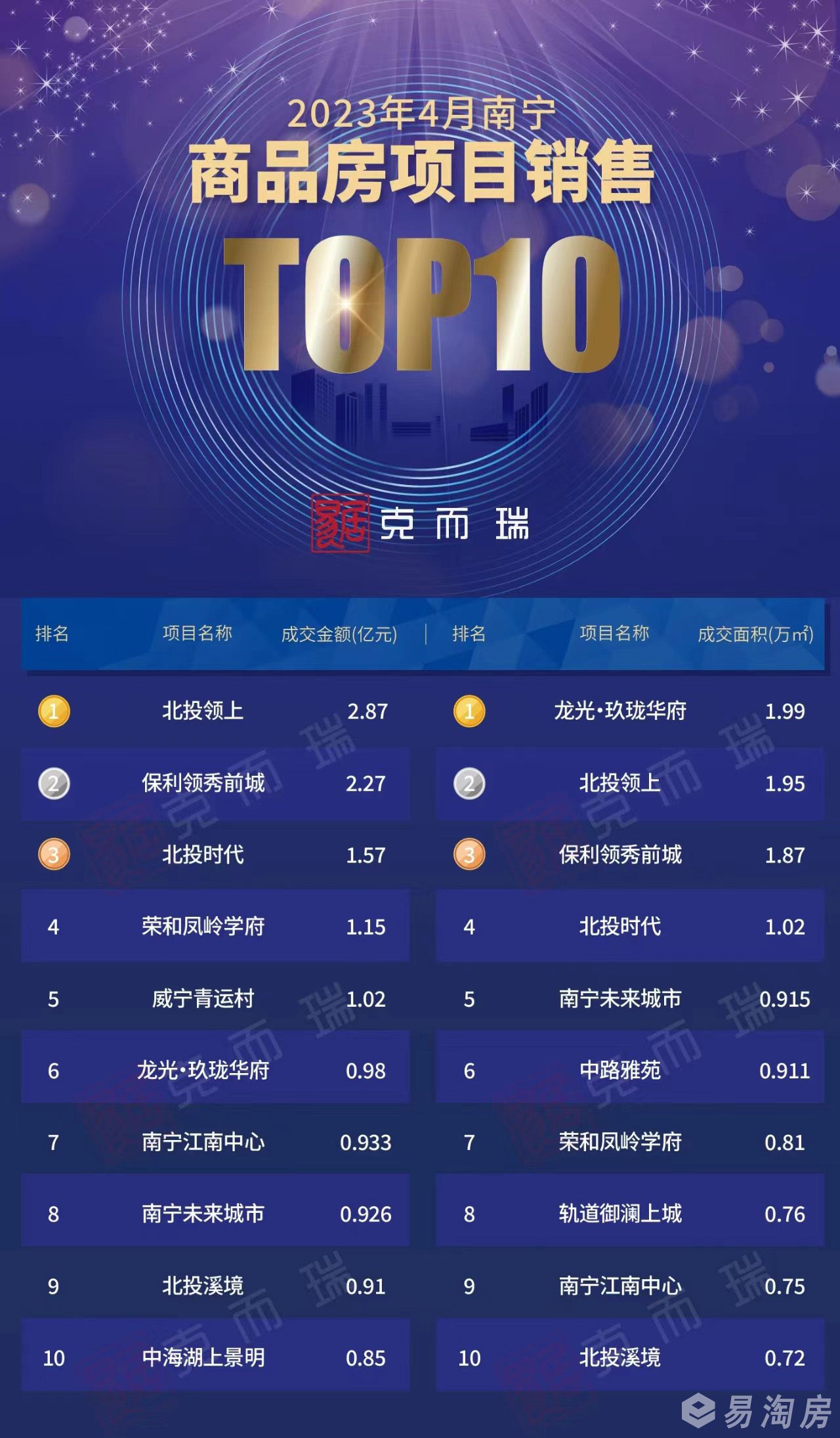 1683305315687565.jpg 4月销售榜单.jpg