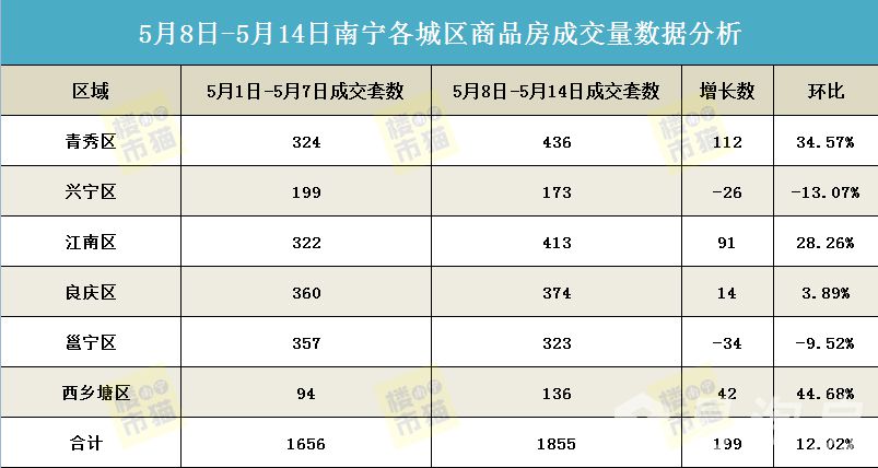 514成交套数.jpg