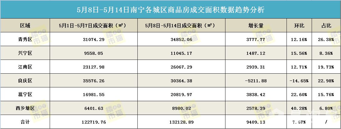 514成交面积.jpg