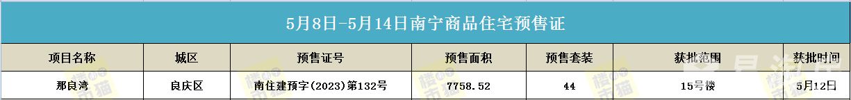 514预售证.jpg
