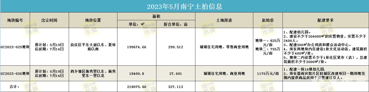 1684338948746896.jpg 5月土拍信息.jpg