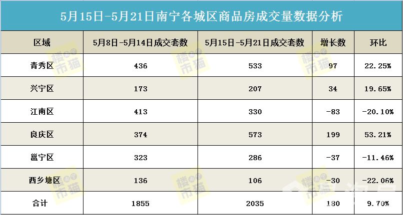 521成交套数.jpg