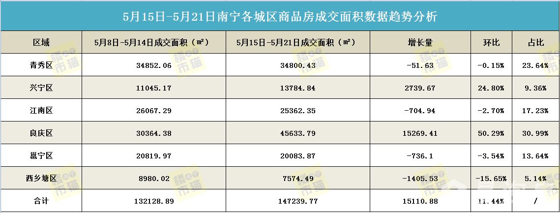 521成交面积.jpg
