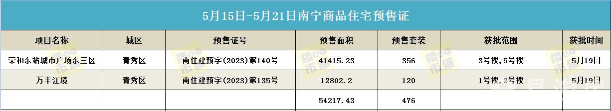 521预售证.jpg