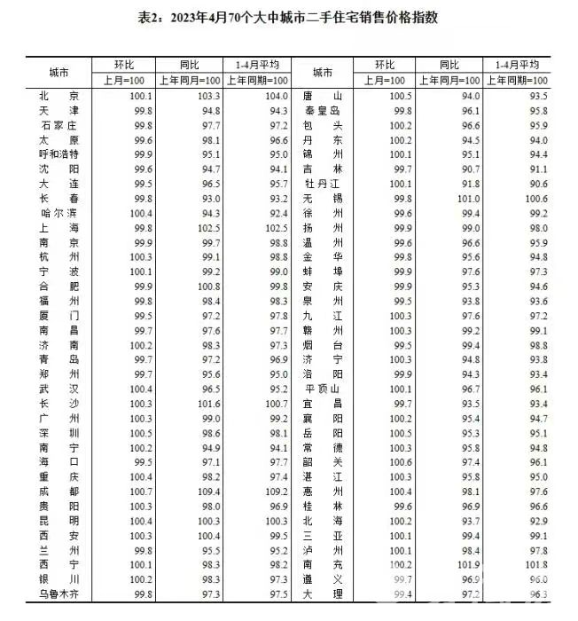 4月二手房价格指数.jpg