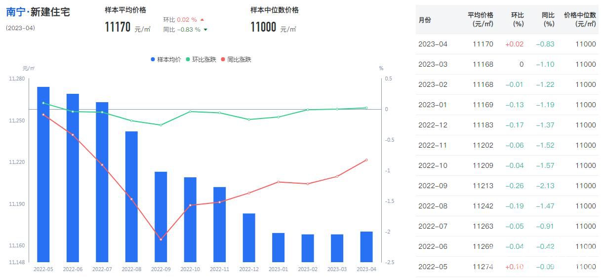 南宁4月份新房住宅价格走势图.JPG