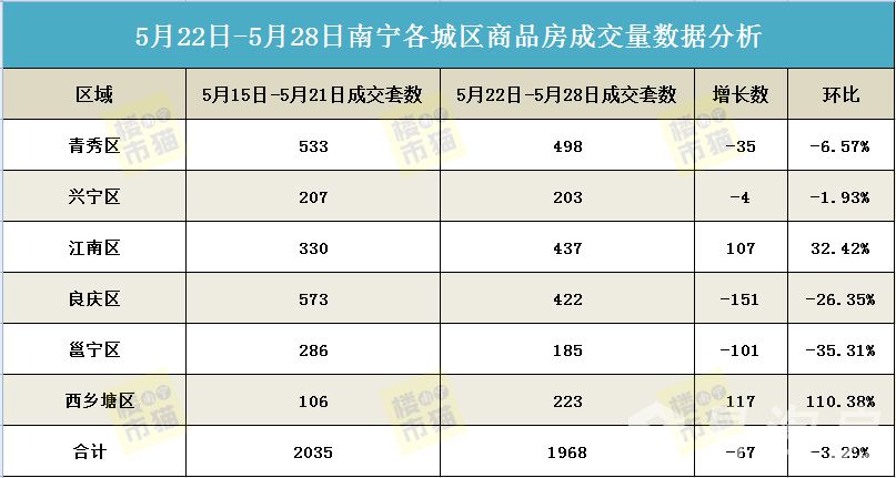 528网签套数.jpg