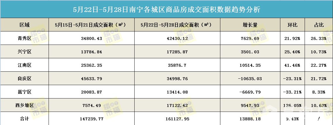 528网签面积.jpg