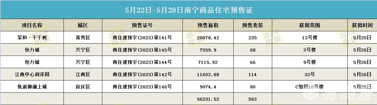 528预售证.jpg