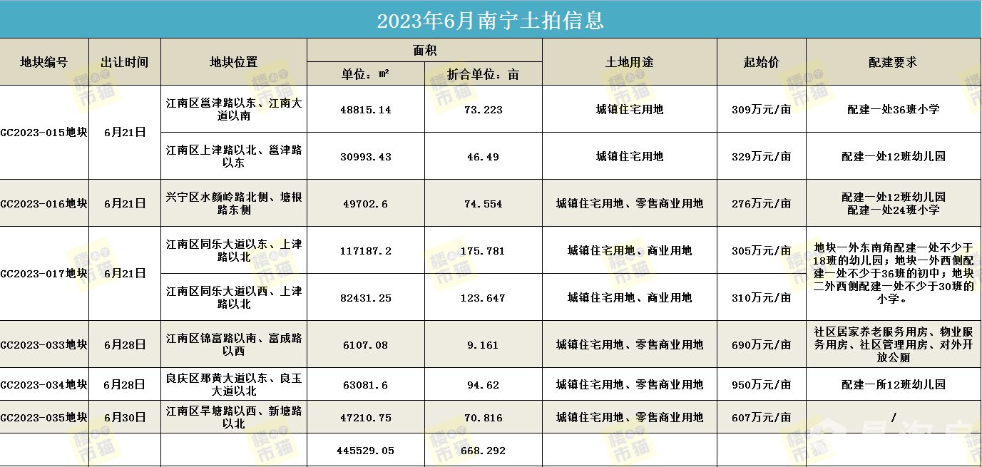 6月土拍.jpg