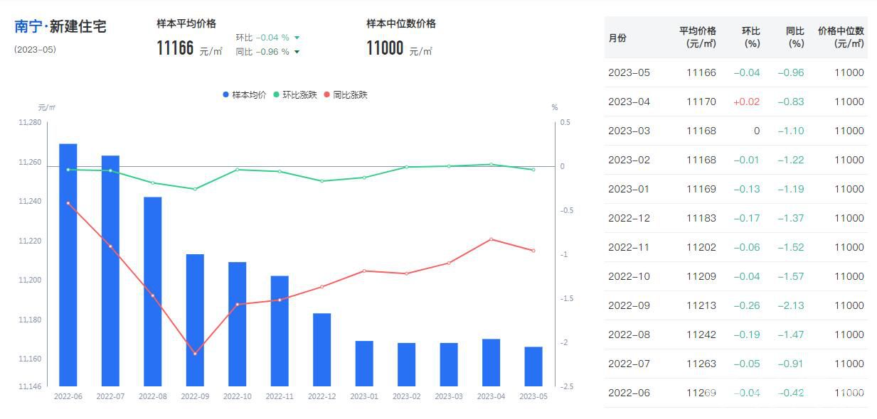 5月新房住宅均价走势图.jpg