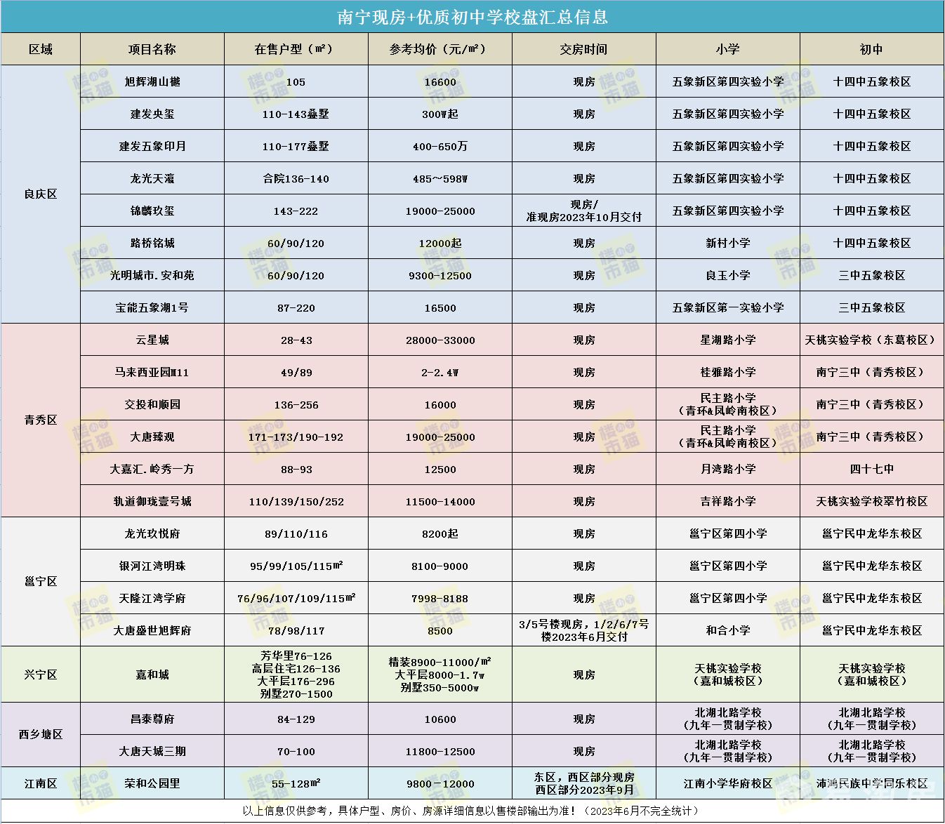 现房优质初中汇总.jpg