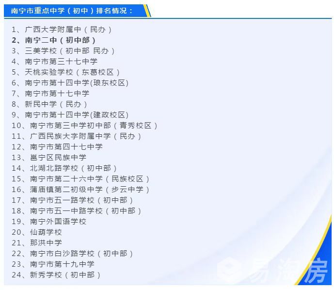 初中学区排名1.jpg