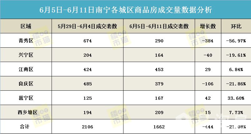 611成交套数.jpg