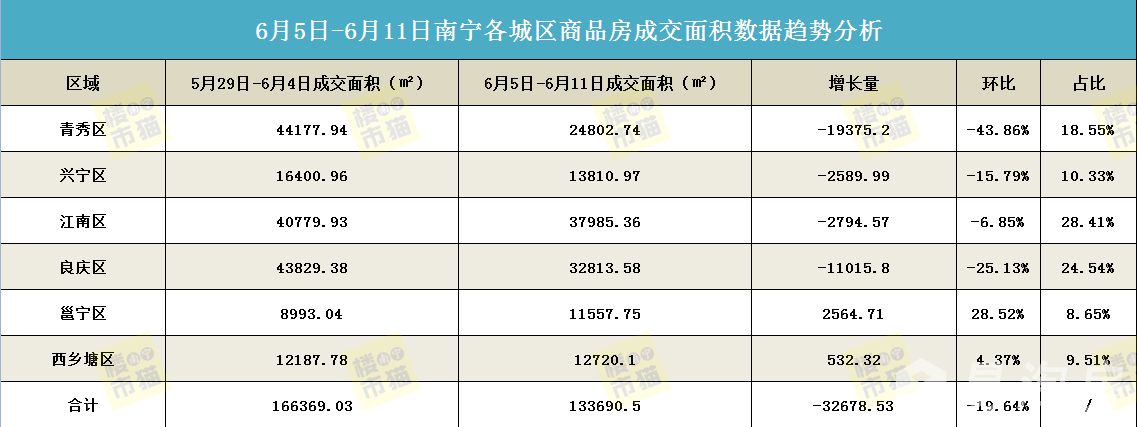 611成交面积.jpg