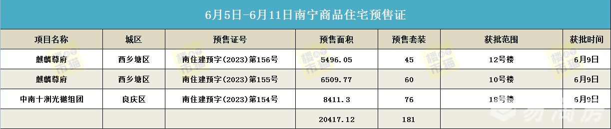 611预售证.jpg