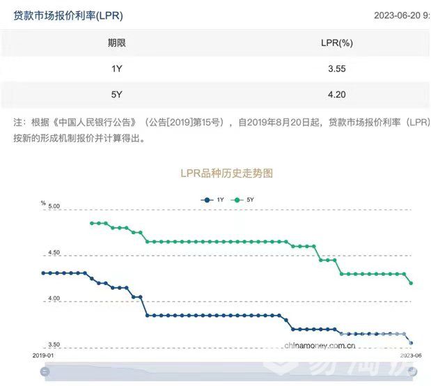 LPR走势图.jpg