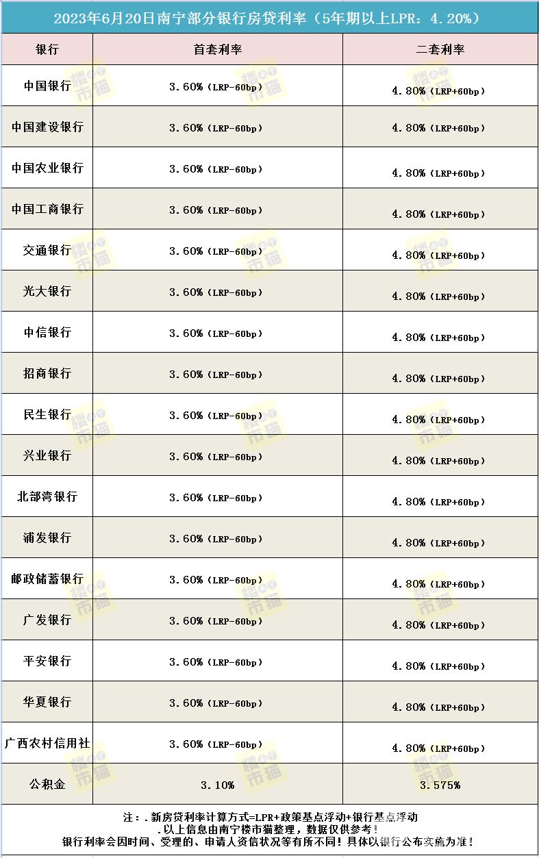 6月20日房贷利率表.jpg