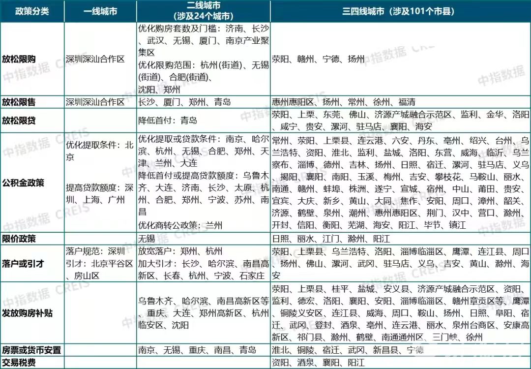 1688664094621543.jpg 2023年上半年地方房地产宽松政策汇总(不完全统计).jpg