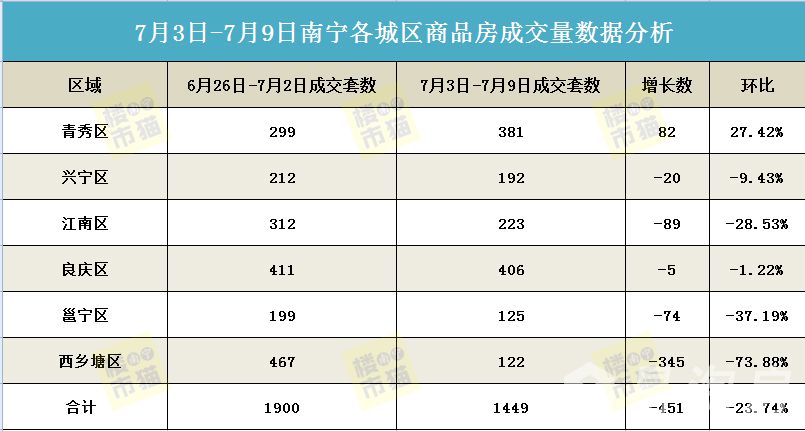 1689010299677521.jpg 79网签数量.jpg