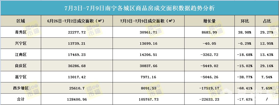 1689010306295599.jpg 79网签面积.jpg