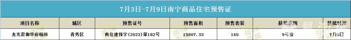 1689010311407208.jpg 79预售证.jpg
