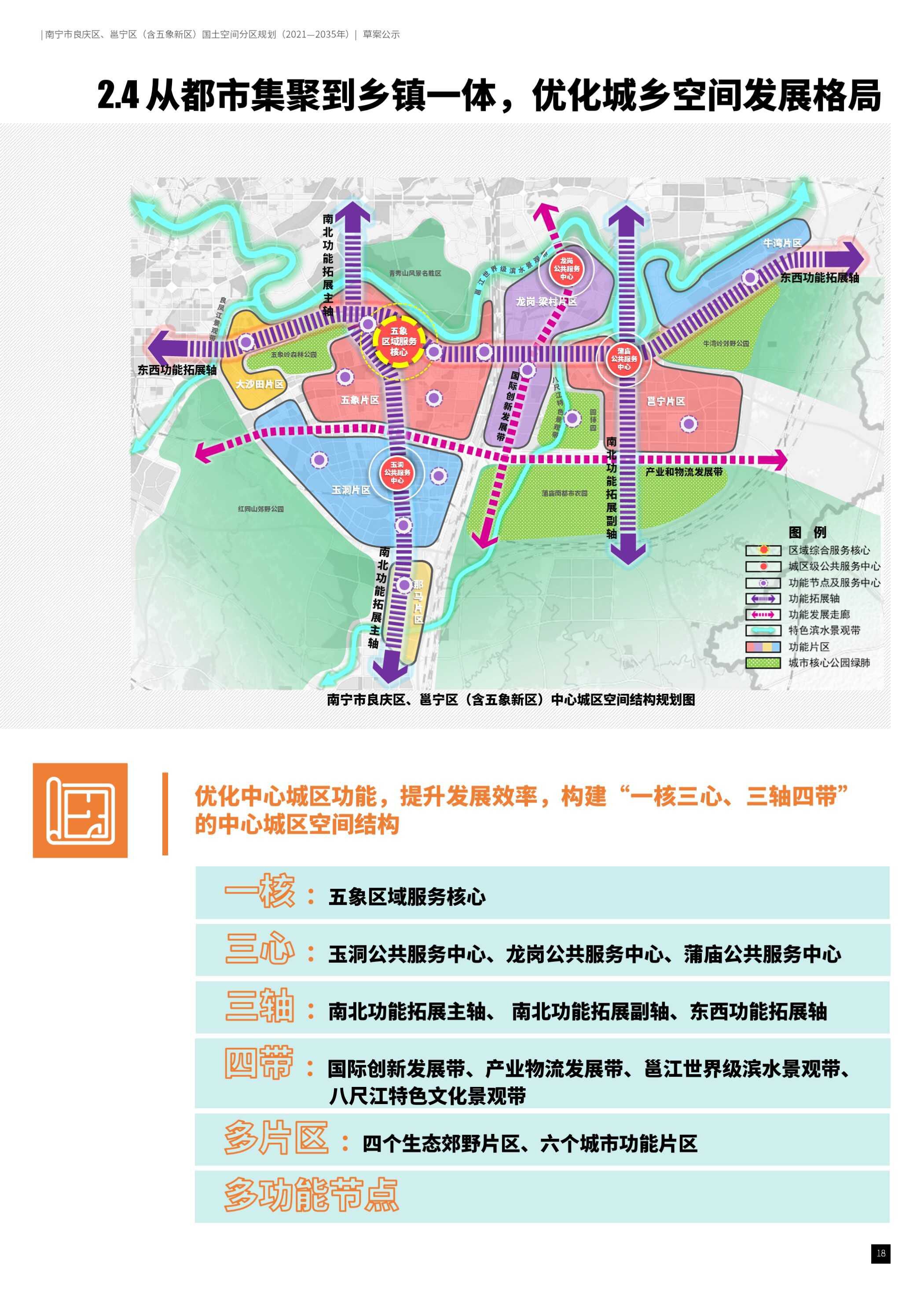 良庆邕宁一核三心三轴四带.jpg