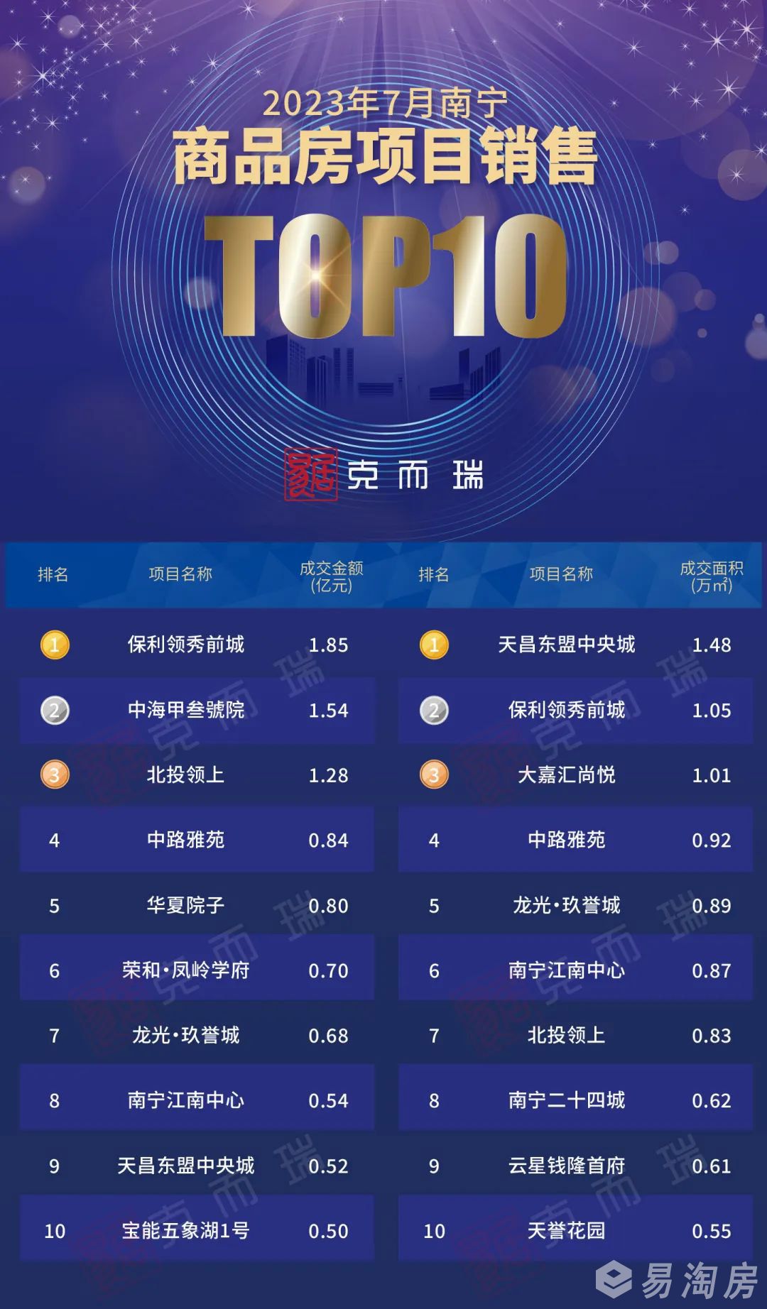 1690995127954194.jpg 7月销售榜单.jpg